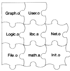 module_association