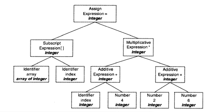 semantic_tree