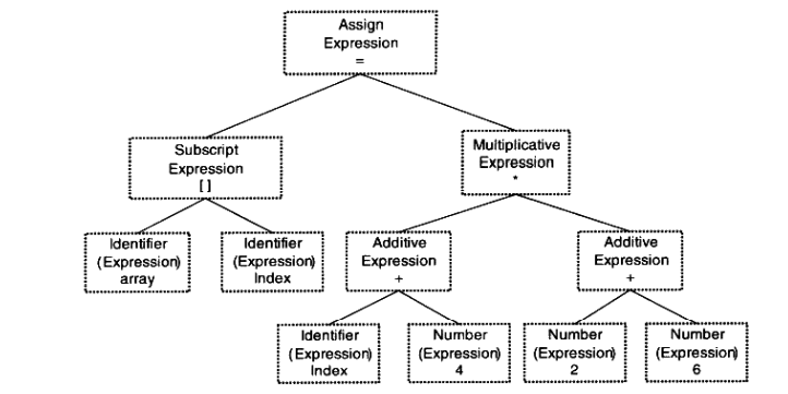 syntax_tree